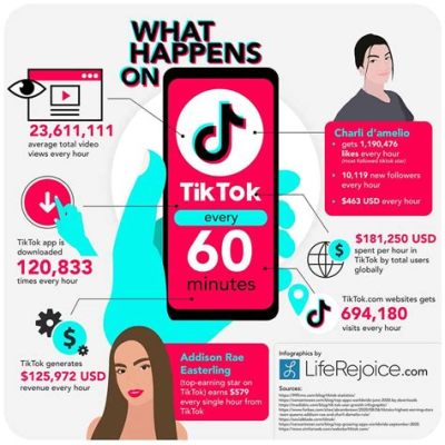 apple music service crossword clue: How does the integration of music streaming services with social media platforms like TikTok impact user engagement and data privacy?