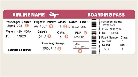 Do I Need to Print Out My Boarding Pass? An In-Depth Exploration