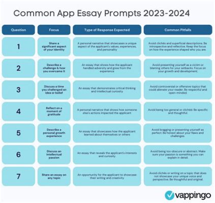 how many words should a common app essay be: exploring the boundaries of brevity and expansiveness in narrative expression