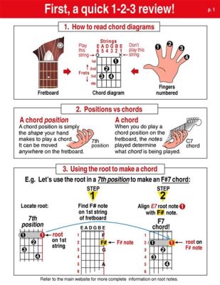 How to Read Music Notes for Guitar: A Comprehensive Guide with Tips and Insights