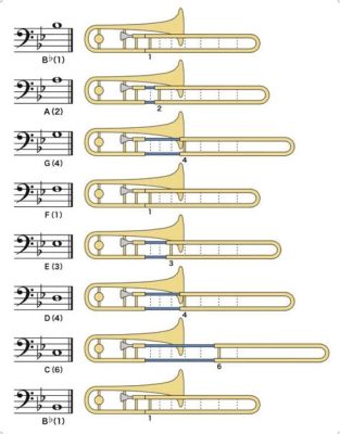 How to Read Trombone Sheet Music: A Comprehensive Guide with Insightful Views