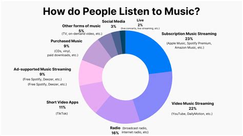 Jobs Where You Can Listen to Music: A World of Eargasm