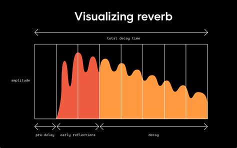 reverb meaning in music and the magical effect of ambient sounds