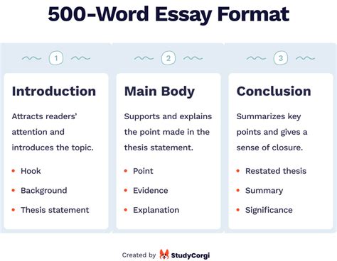 What Does a 500 Word Essay Look Like: A Detailed Exploration