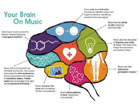 what is mood in music and how does it affect our emotions?